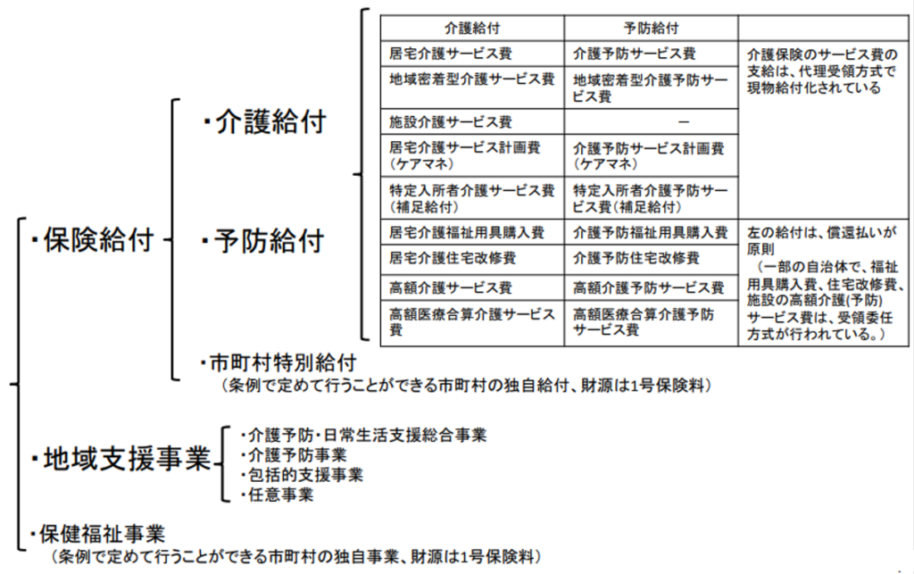介護保険サービス