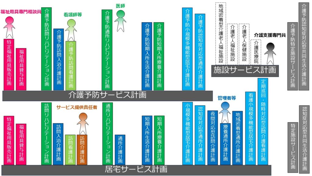 個別介護計画一覧