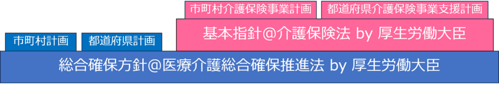 医療介護総合確保推進法