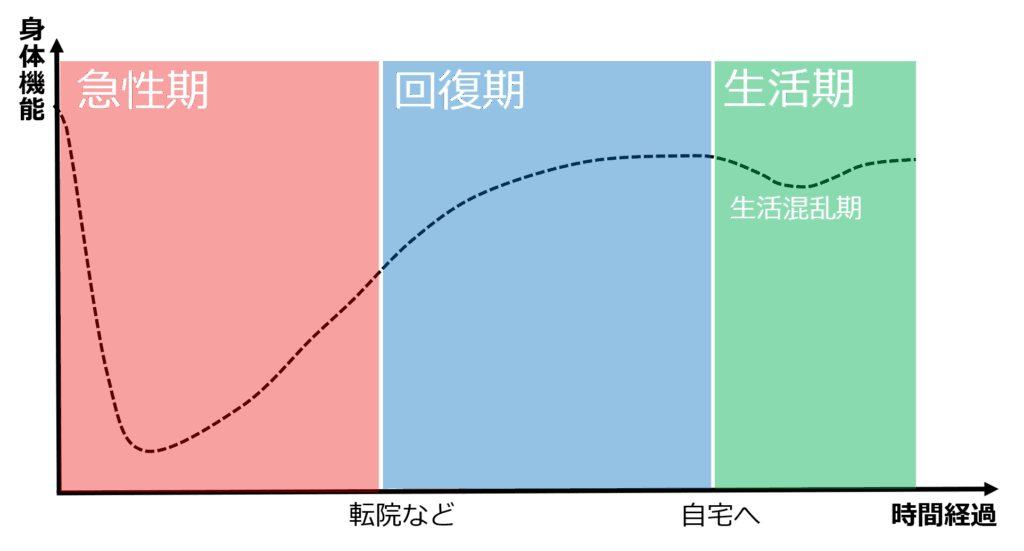 リハビリテーション